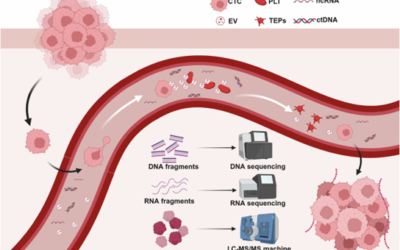 Role of Liquid Biopsy in Detecting Cancer Recurrence